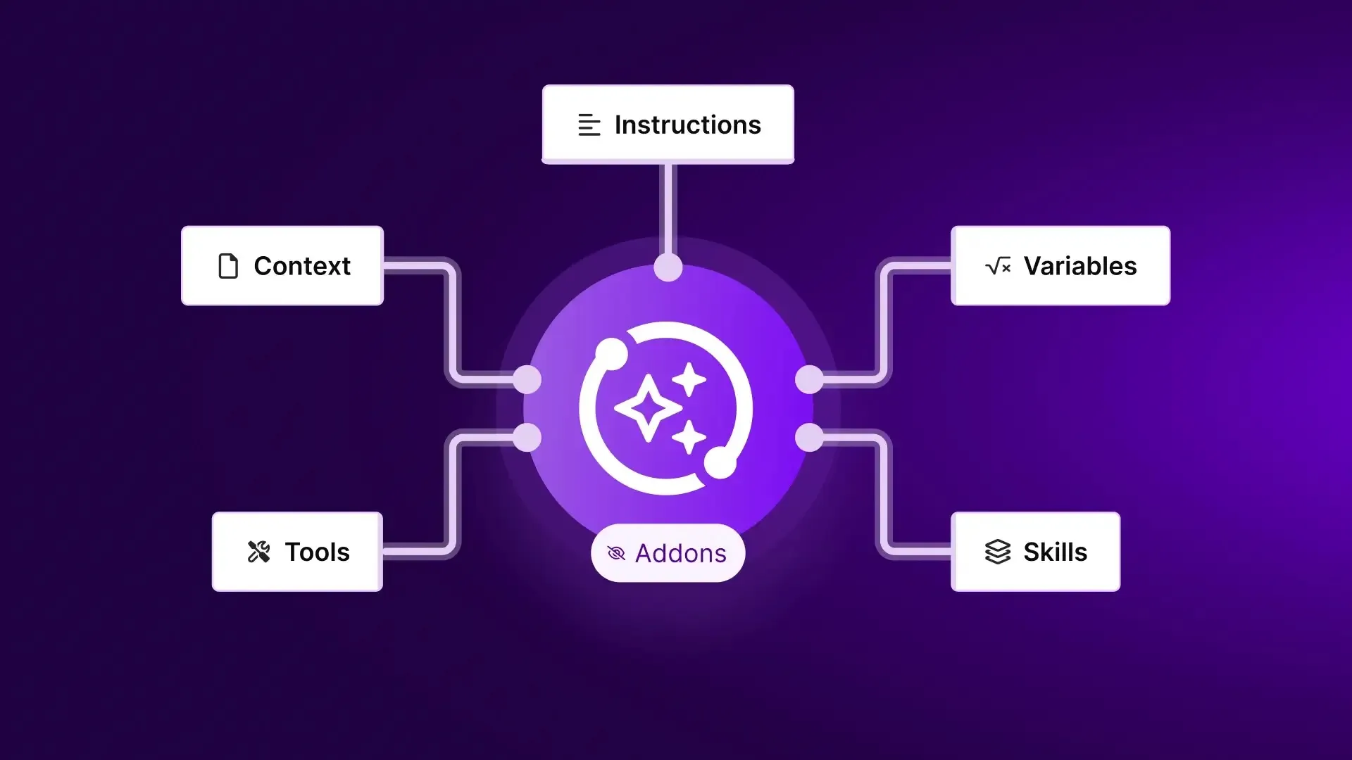 Agentic AI – From Buzzword to Gamechanger (The Real Story)